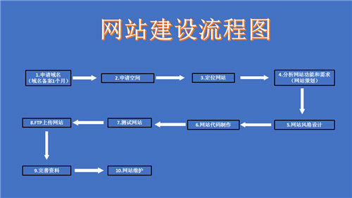 东宁市网站建设,东宁市外贸网站制作,东宁市外贸网站建设,东宁市网络公司,深圳网站建设的流程。